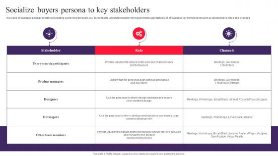 Socialize Buyers Persona To Key Stakeholders Drafting Customer Avatar To Boost Sales MKT SS V