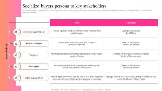 Socialize Buyers Persona To Key Stakeholders Key Steps For Audience Persona Development MKT SS V
