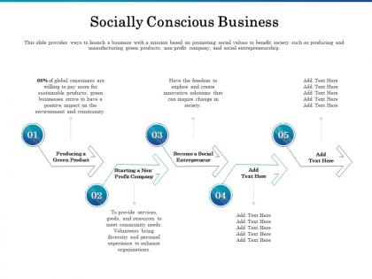 Socially conscious business ppt powerpoint presentation inspiration good