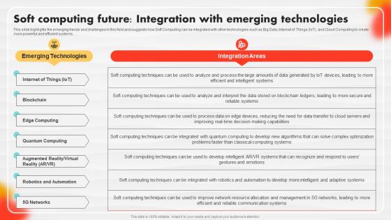 Soft Computing Future Integration With Emerging Technologies Soft Computing