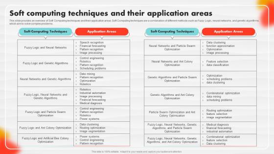 Soft Computing Techniques And Their Application Areas Soft Computing