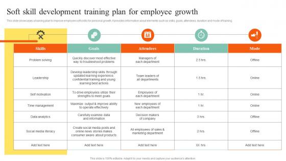 Soft Skill Development Training Plan For Employee Growth Action Steps Develop Employee Value Proposition