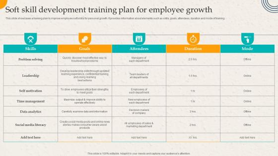 Soft Skill Development Training Plan For Employee Growth Employer Branding Action Plan