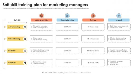 Soft Skill Training Plan For Marketing Managers