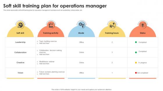 Soft Skill Training Plan For Operations Manager