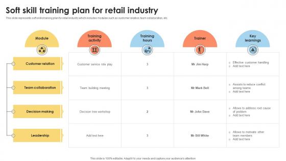 Soft Skill Training Plan For Retail Industry