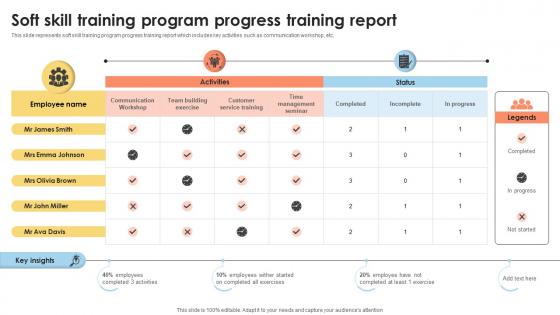 Soft Skill Training Program Progress Training Report