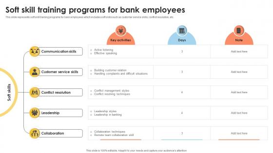 Soft Skill Training Programs For Bank Employees