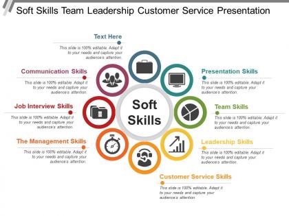 Soft skills team leadership customer service presentation