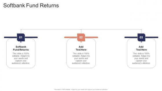 Softbank Fund Returns In Powerpoint And Google Slides Cpb