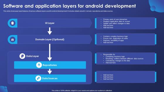 Software And Application Layers For Android Development