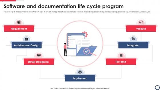 Software And Documentation Life Cycle Program