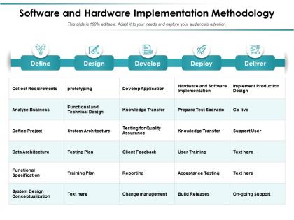 Software and hardware implementation methodology