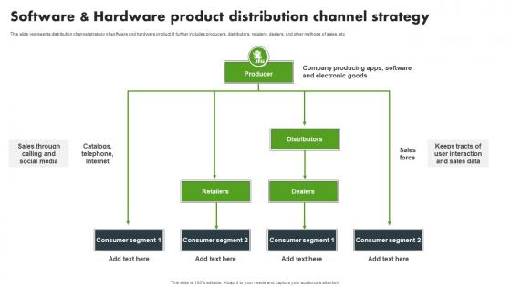 Software And Hardware Product Distribution Channel Strategy