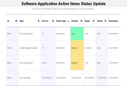 Software application action items status update