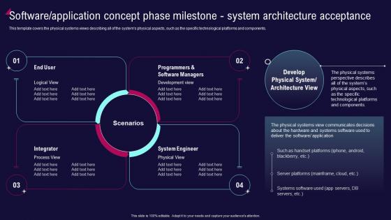 Software Application Concept Phase Milestone System Architecture Enterprise Software Development Playbook