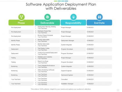 Software application deployment plan with deliverables
