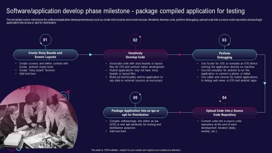 Software Application Develop Phase Milestone Package Enterprise Software Development Playbook