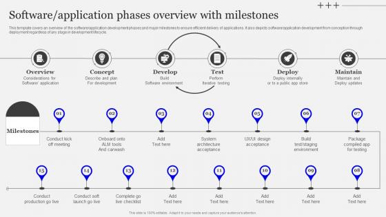 Software Application Phases Overview With Milestones Playbook Designing Developing Software