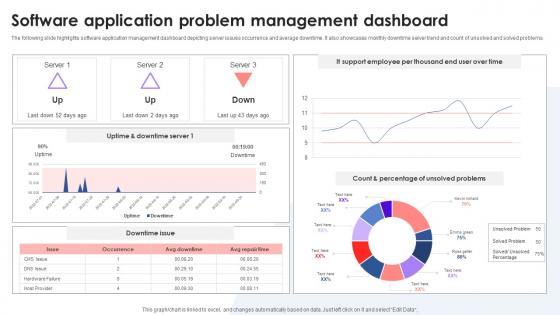 Software Application Problem Management Dashboard