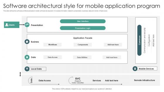 Software Architectural Style For Mobile Application Program