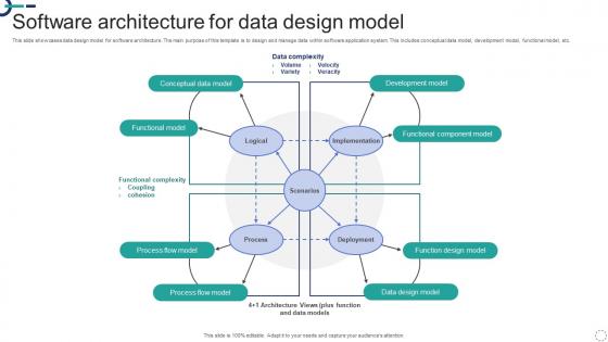 Software Architecture For Data Design Model