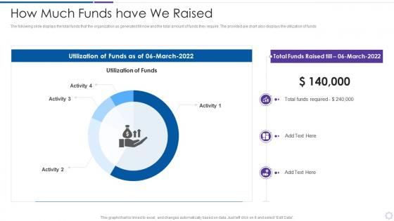 Software As A Service Provider Pitch Presentation How Much Funds Have We Raised
