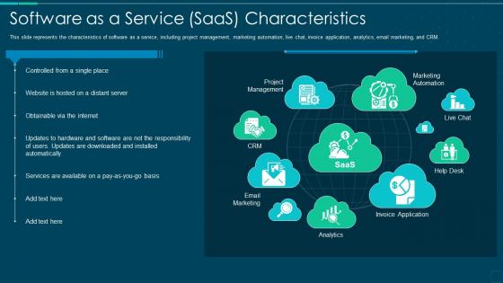 Software as a service saas characteristics ppt professional inspiration