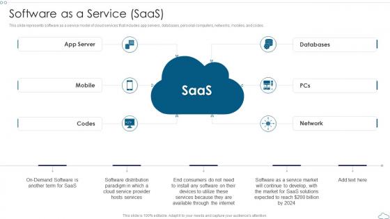 Software As A Service SaaS Cloud Computing Service Models