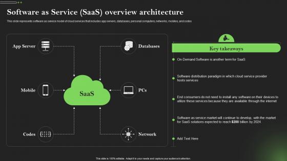 Software As Service Saas Overview Architecture Comprehensive Guide To Mobile Cloud Computing
