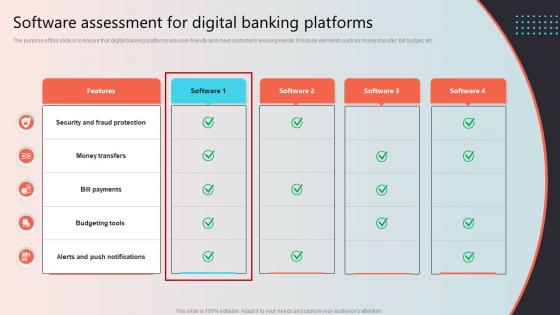 Software Assessment For Digital Banking Platforms