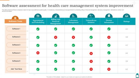Software Assessment For Health Care Management System Improvement