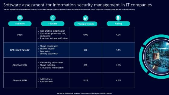 Software Assessment For Information Security Management In It Companies