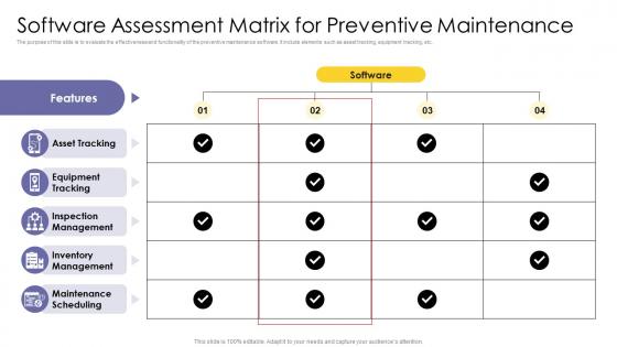 Software Assessment Matrix For Preventive Maintenance