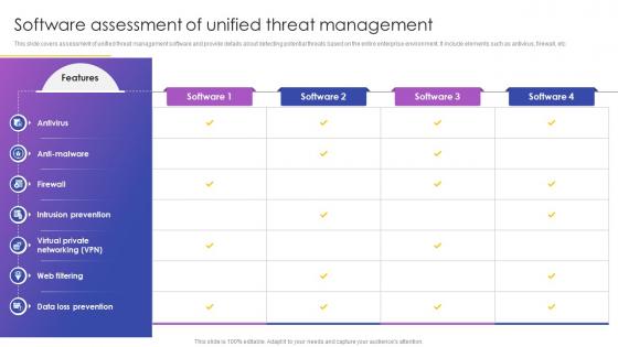 Software Assessment Of Unified Threat Management