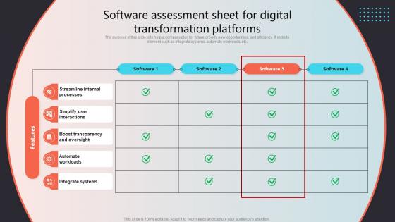 Software Assessment Sheet For Digital Transformation Platforms