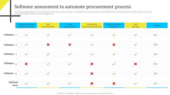 Software Assessment To Automate Procurement Assessing And Managing Procurement Risks