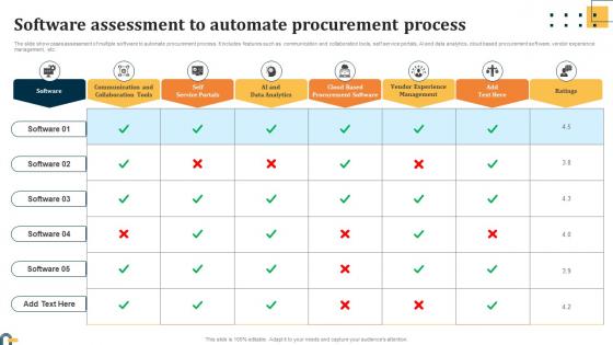 Software Assessment To Automate Procurement Evaluating Key Risks In Procurement Process