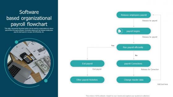 Software Based Organizational Payroll Flowchart