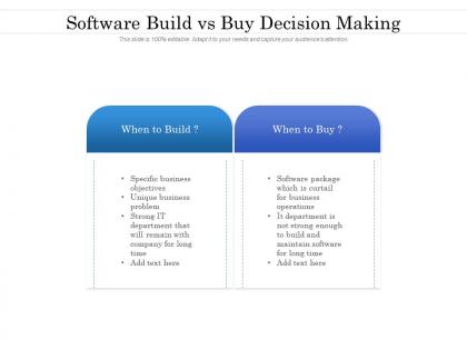 Software build vs buy decision making
