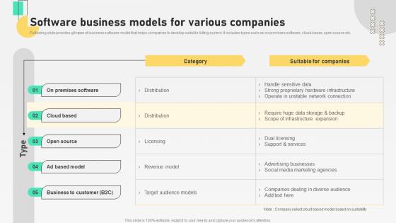 Software Business Models For Various Companies Automation For Customer Database