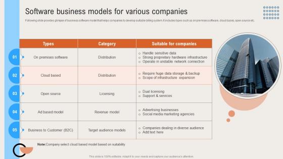 Software Business Models For Various Companies Deploying Digital Invoicing System