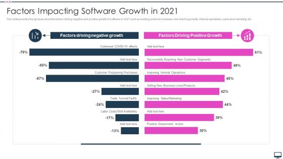 Software Company Investor Funding Elevator Factors Impacting Software Growth In 2021