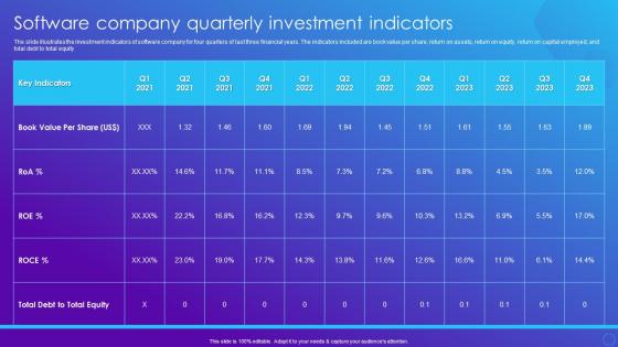 Software Company Quarterly Investment Indicators Software Company Financial Summary Report