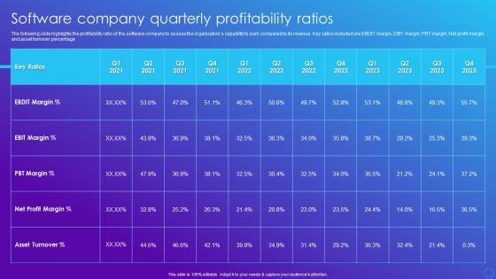Software Company Quarterly Profitability Ratios Software Company Financial Summary Report