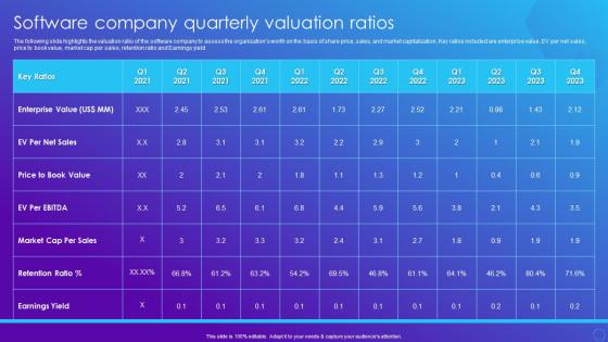 Software Company Quarterly Valuation Ratios Software Company Financial Summary Report