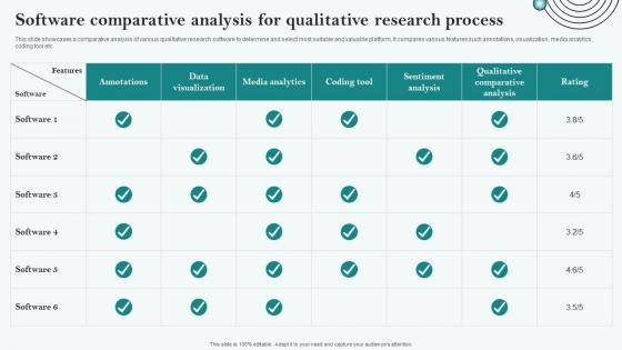 Software Comparative Analysis For Qualitative Research Process