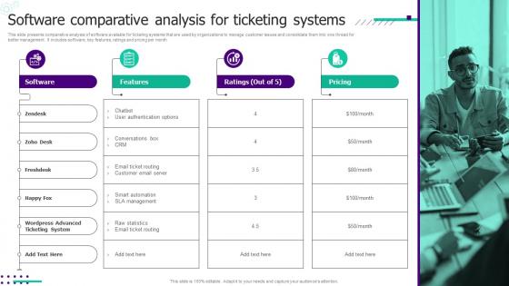 Software Comparative Analysis For Ticketing Systems