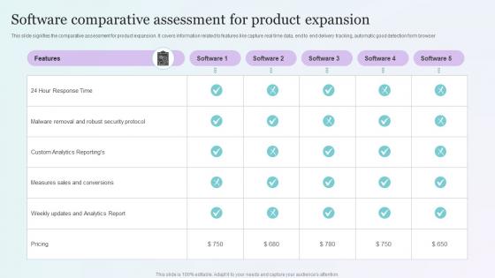 Software Comparative Assessment For Product Expansion