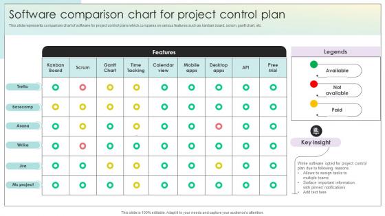 Software Comparison Chart For Project Control Plan